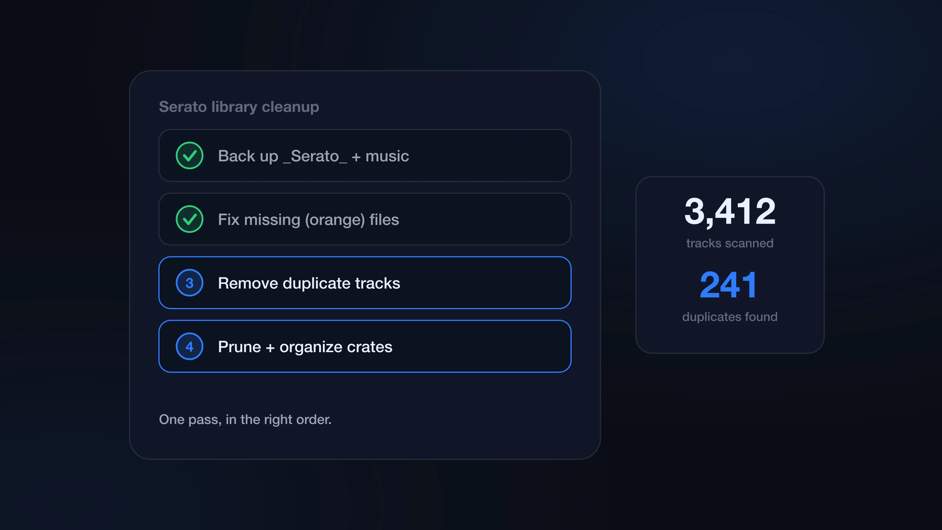 Four-step Serato library cleanup checklist — back up, fix missing files, remove duplicates, organize crates — next to scan totals
